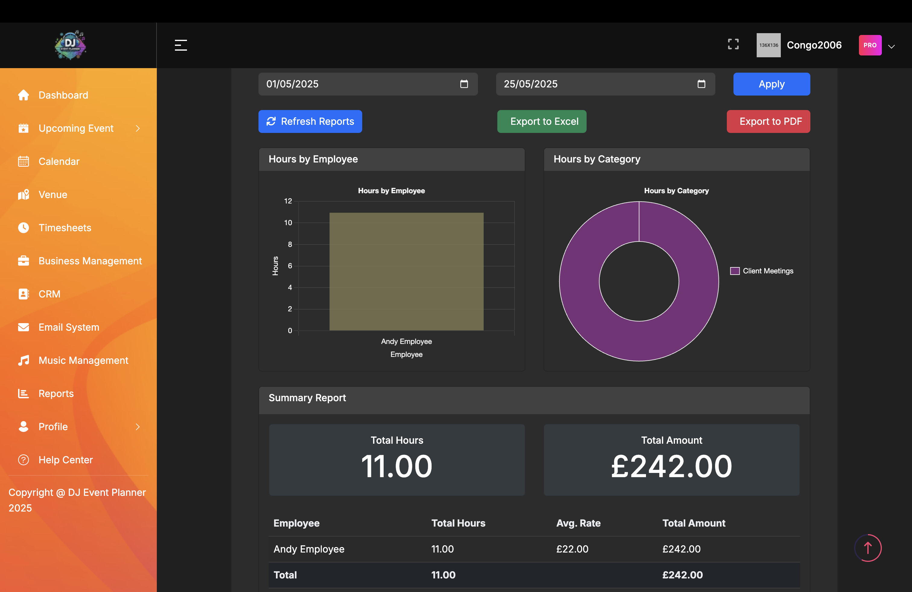 Financial reports dashboard
